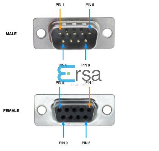 DB9 Connector Pinout